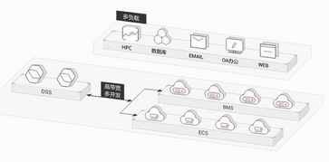 华为云专属存储服务重磅上线 VIP级别的云上数据处理与存储新体验