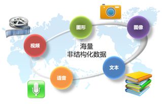 浪潮软件定义存储 多活元数据服务集群技术赋能海量数据管理