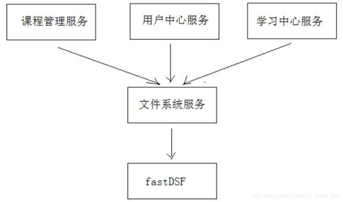 智能图像管理 需求分析与数据处理存储支持服务