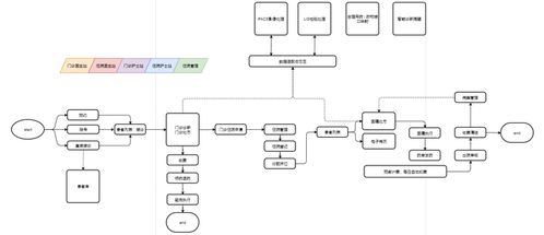 云HIS 医院信息管理系统的云端革新