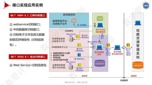 详细议程来啦 长三角档案数字资源长期保存与数据安全治理 专题培训