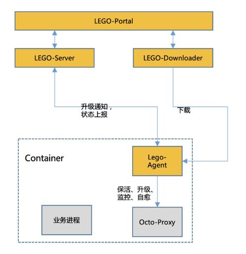 美团基于Service Mesh的服务治理系统Octo 2.0 数据处理和存储支持服务详解