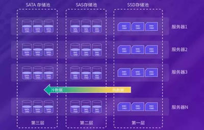 Ceph 引领数据处理与存储从Internet+迈向Cloud+时代