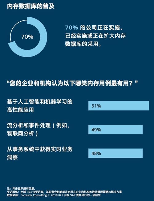 数据与业务 紧密相连的命脉——全球调查报告揭示数据处理与存储的关键作用