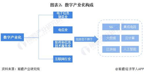 数字产业能耗挑战与绿色转型路径